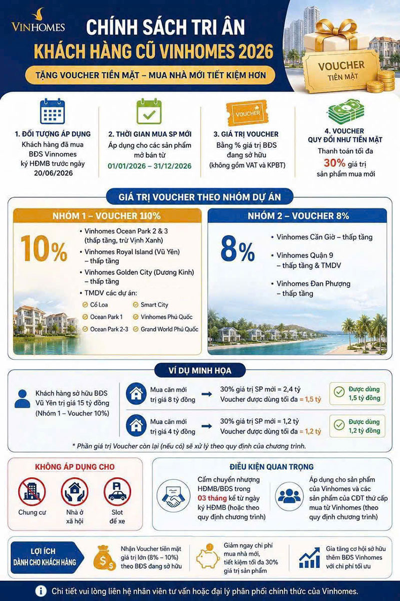 chinh-sach-tang-voucher-mua-nha-vinhomes
