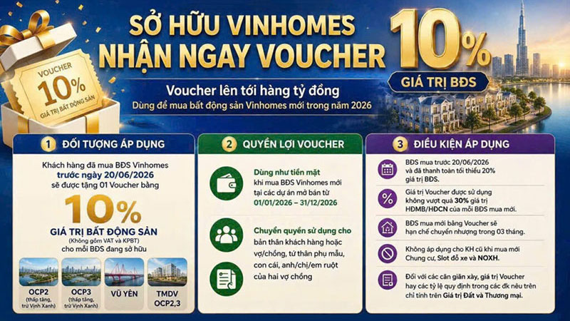 Vinhomes tặng voucher mua nhà trị giá 8 – 10%